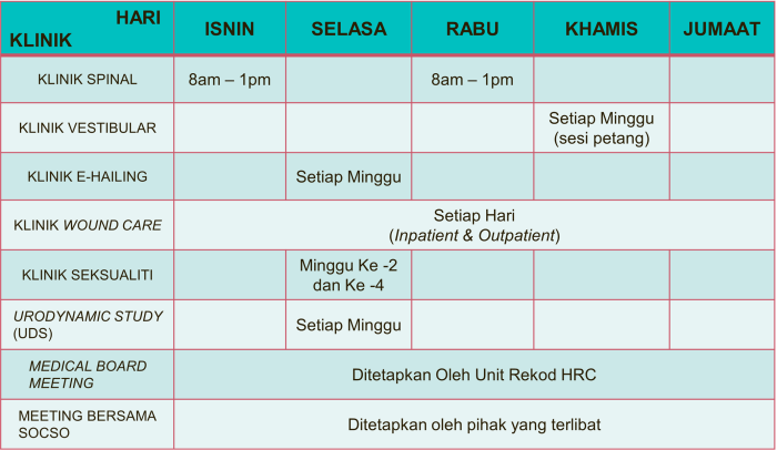spinal detail jadual